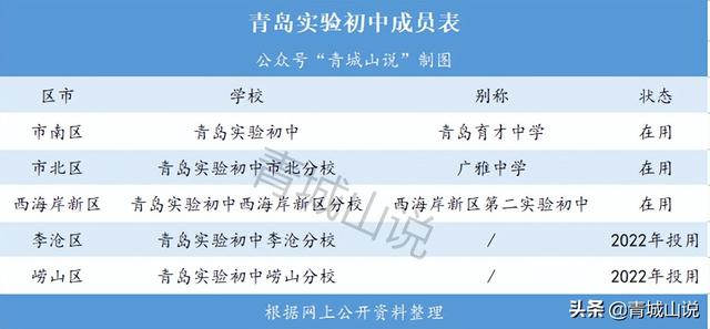 尘埃落定！青岛学区房的几大问题终于明了