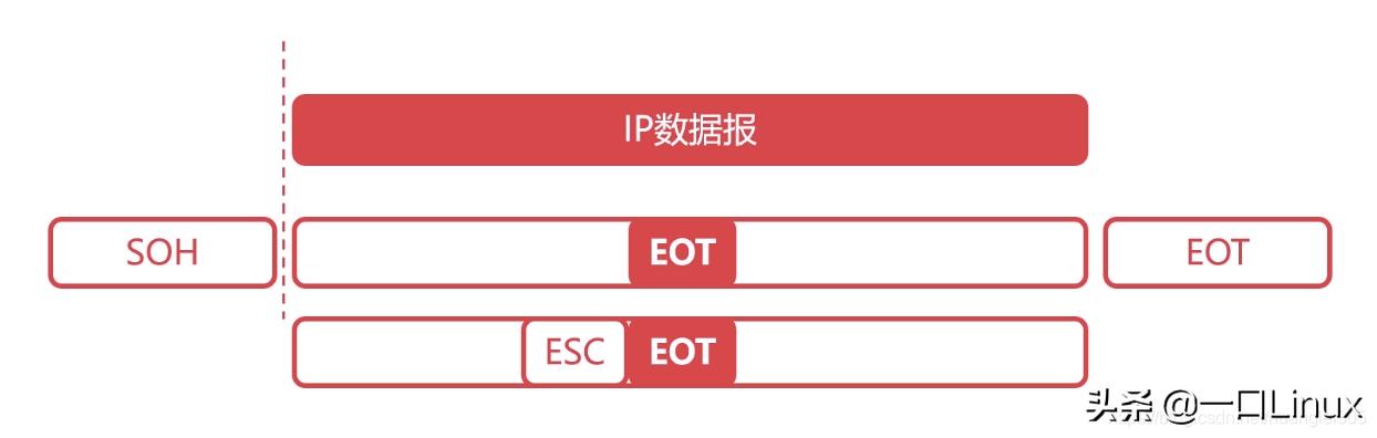 计算机网络知识点全面总结（这也太全了吧！）