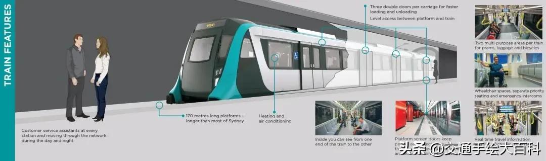 「世界铁道物语」澳大利亚篇——悉尼地铁系统