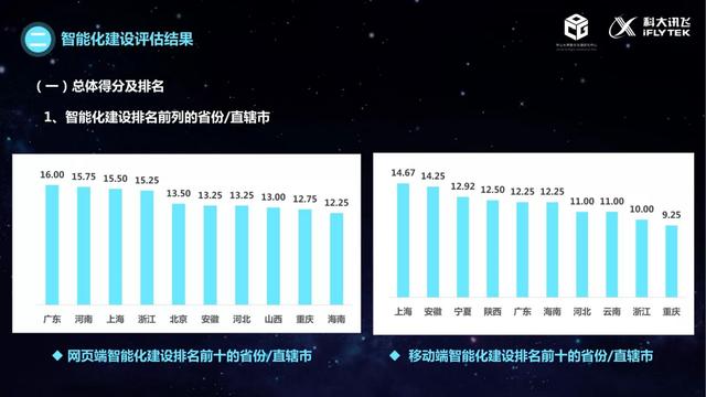 治理的数字化转型（2021）：政务服务智能化建设的现状与未来