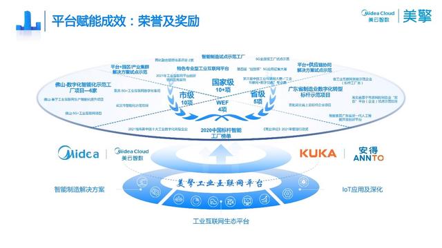 国家级认证！美擎工业互联网平台入选“2022年双跨平台”