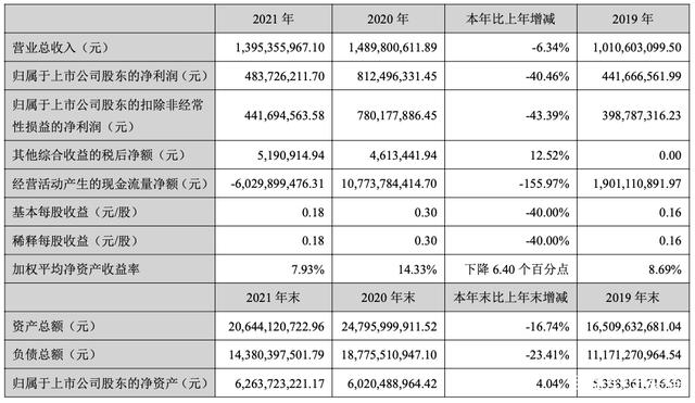 字节跳动获 5 亿大单：提供公有云、金融云、私有云、研发中台等