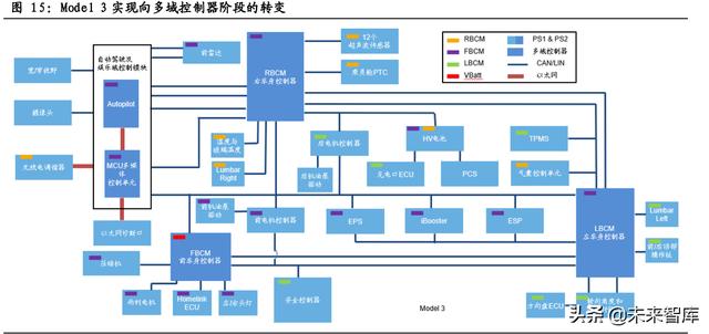 汽车智能化深度研究：重体验+软实力，汽车智能化驶上高速车道