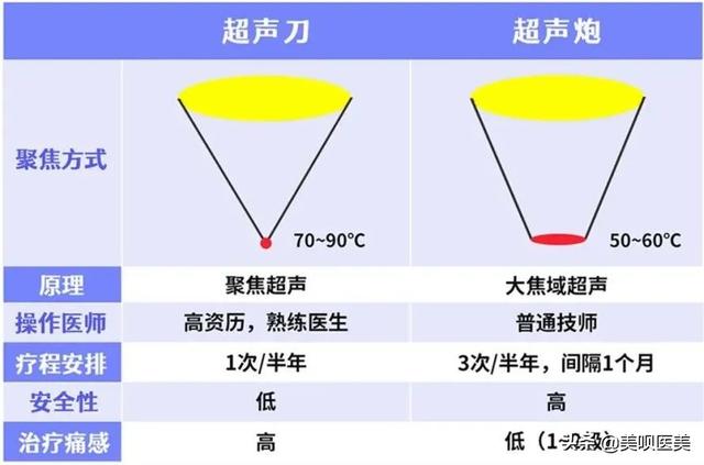 医美无平替!4个小众贵妇级轻医美项目,谁做谁说值