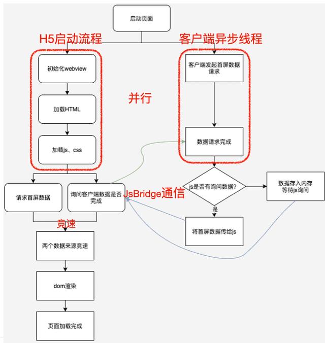 得物AppH5秒开优化实战