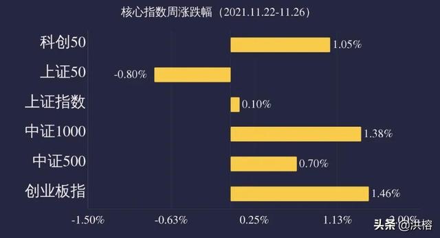 黄金坑又要来了？