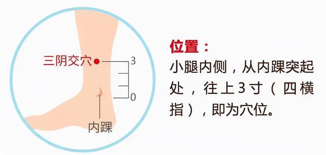 这两个部位最容易被寒邪入侵，不能受凉，是女人的生命之源