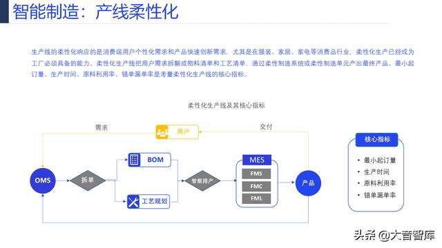 107页PPT详解产业互联网发展趋势及机会分析，强烈推荐下载-第32张图片-9158手机教程网