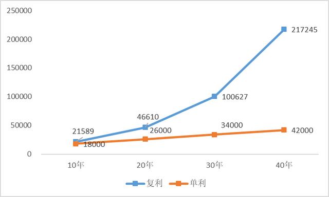 基金盈利了后该怎么操作(基金盈利之后怎么办)