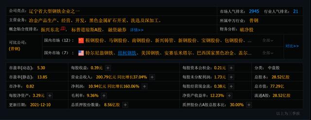 钢铁龙头一览表：排名前十的龙头股有你的吗？