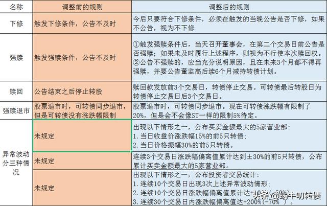 可转债新规定「具备什么条件可以申购可转债」