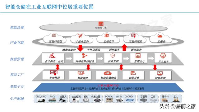 基于5G智能仓储应用方案.精选「PPT」