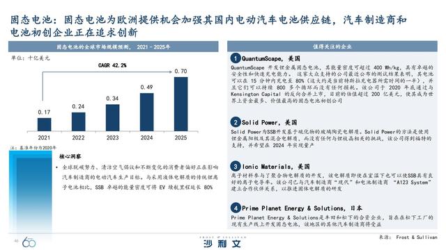 改变未来！引领全球增长的60大技术