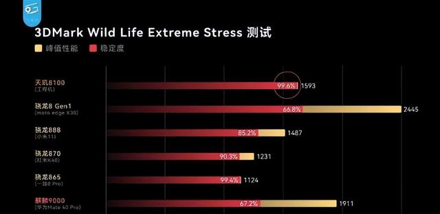 电脑处理器性能排行榜天梯图2022（电脑处理器排行榜天梯2021）