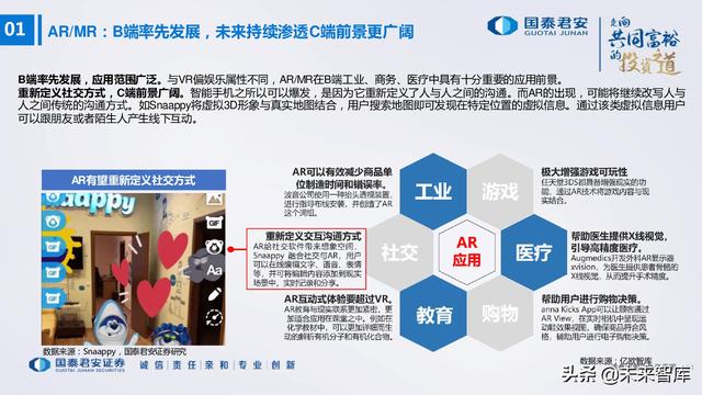 电子行业176页深度报告：汽车与XR，下一个十年