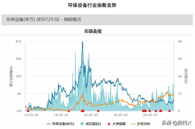 湖北转鼓真空带式过滤机配件的简单介绍