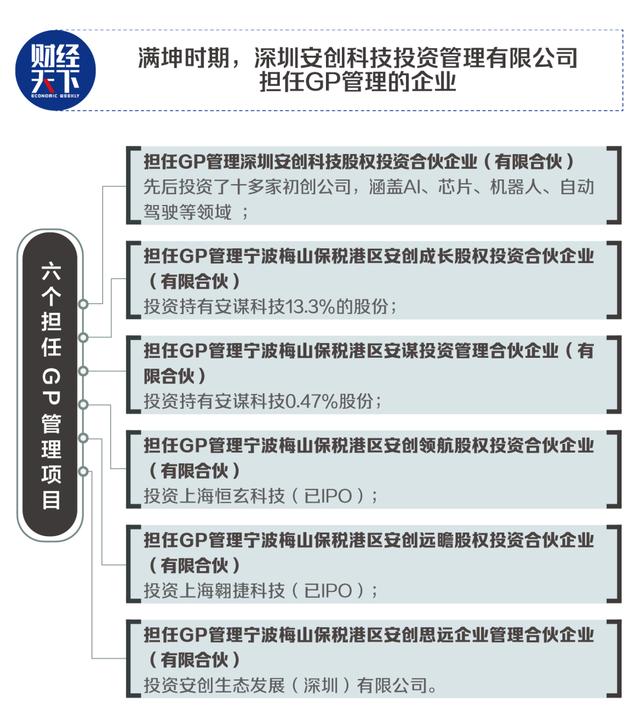安谋中国权变疑云