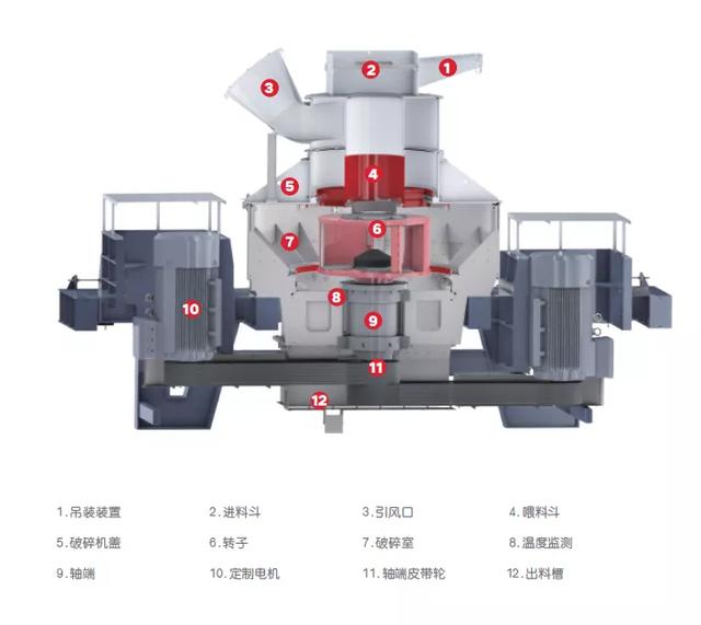 优惠的立轴式冲击制砂机
