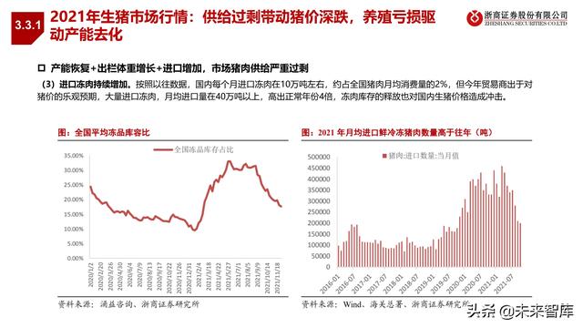 农林牧渔业2022年投资策略:种业、生猪、肉禽、疫苗行业分析