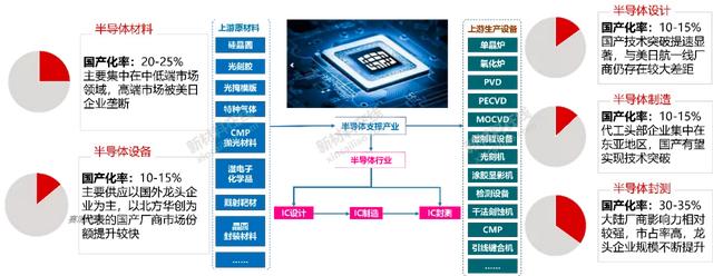 50大高度依赖进口新材料大解析！中国未来10年的市场机会或许在这-第2张图片-9158手机教程网