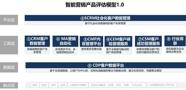 尘锋受邀参与国内首个「智能营销产品评估模型」标准制定