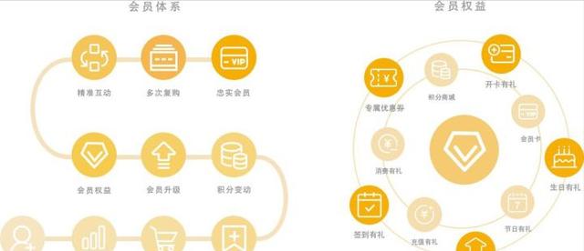 开发分销商城系统有什么功能?--微三云陈景尧