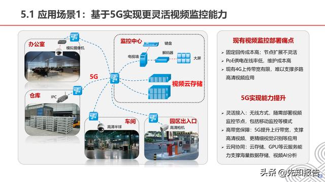 5G+工业互联网行业解决方案v1.0（附PPT，共30页）