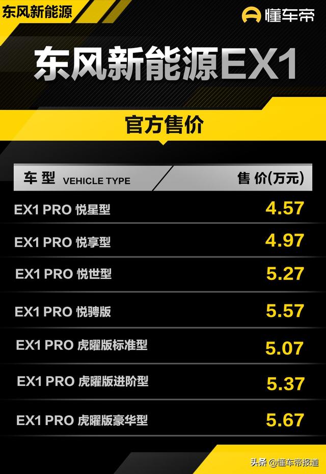 新车 | 售价4.57万元起，东风EX1 PRO、虎曜版上市，定位小型SUV