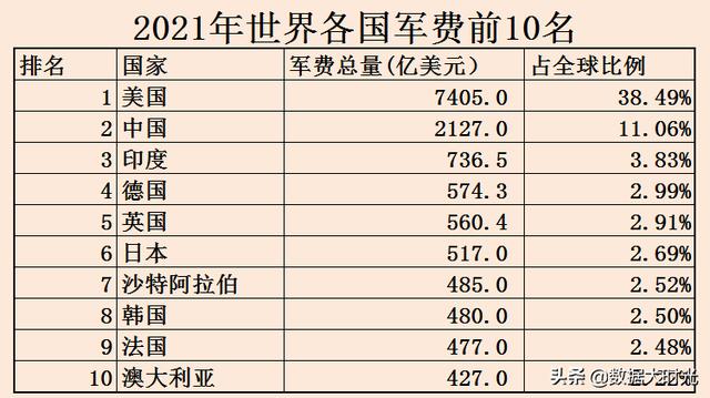 美国将向乌克兰提供100 架爆炸性无人机 释放了什么信号 新闻时间