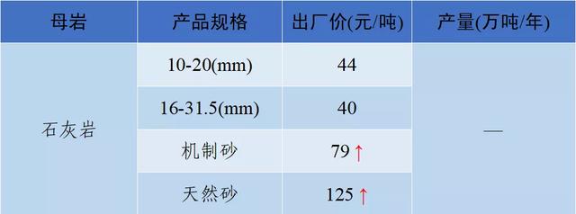 当阳市制砂机厂家