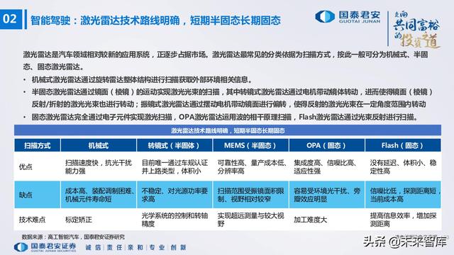 电子行业176页深度报告：汽车与XR，下一个十年