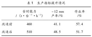 破碎机锁紧缸漏油