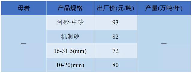 现在砂石料价格
