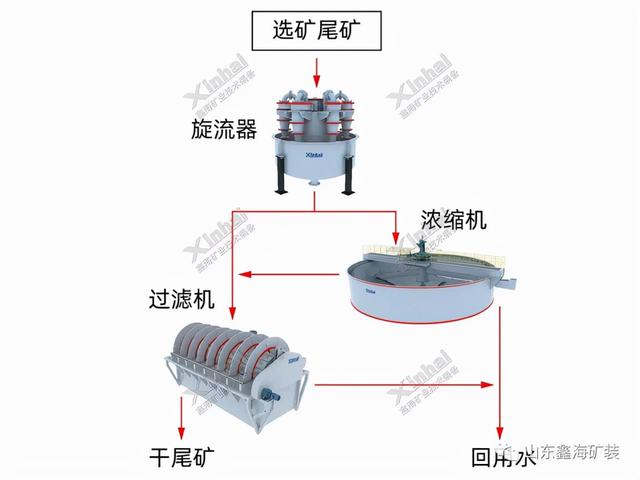 永磁过滤机排液罐