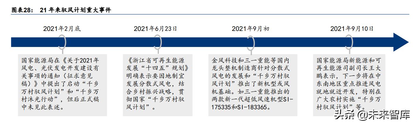 新能源与电力行业研究：高景气延续，寻找阿尔法机会