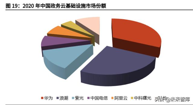 云计算IaaS行业深度研究：云计算基础设施迈入新“黄金十年”-第15张图片-9158手机教程网