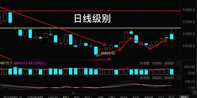 11.29午白酒 医疗 新能源车 光伏 半导体 军工 证券 后市你会怎么看？