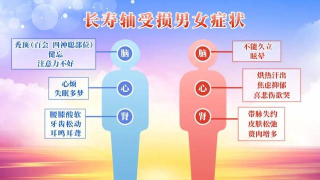 核桃补脑效果好，关键是要吃对！2个食补方帮你补肾、调神、养心
