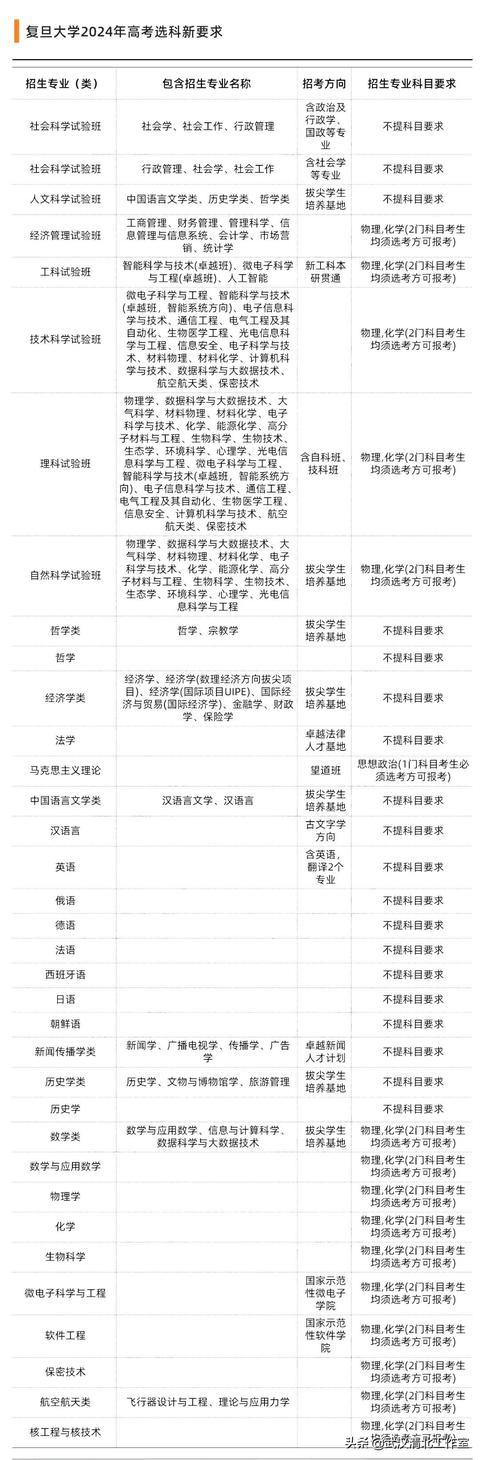 大文大理