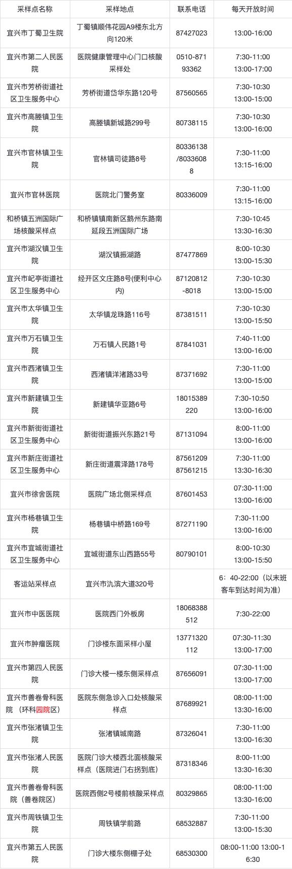 江苏宜兴14例阳性为同一公司员工