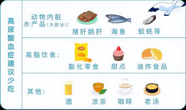 血糖、血压、血脂、尿酸对照表，忌口清单，太全了，建议收藏分享