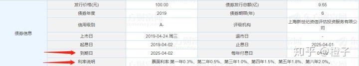 为什么可转债只能买1000「可转债有保底吗」