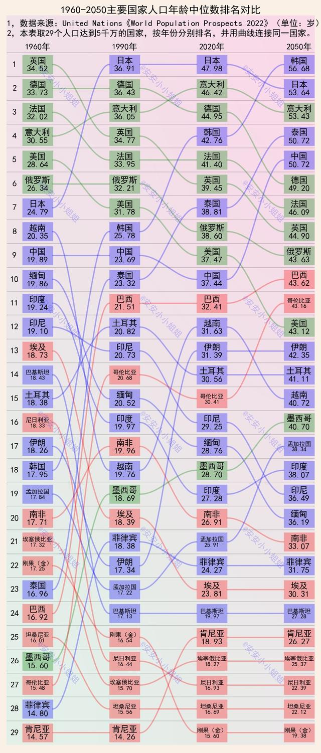 021年中国十大寿星排行榜（2020寿星排名）"