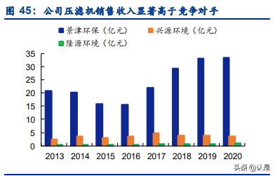 压滤机应用领域