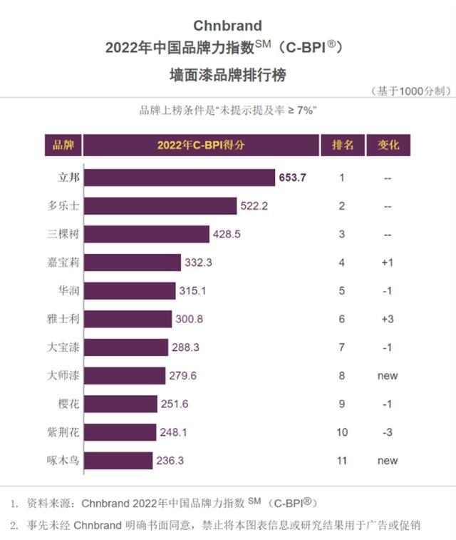 墙面漆10大品牌