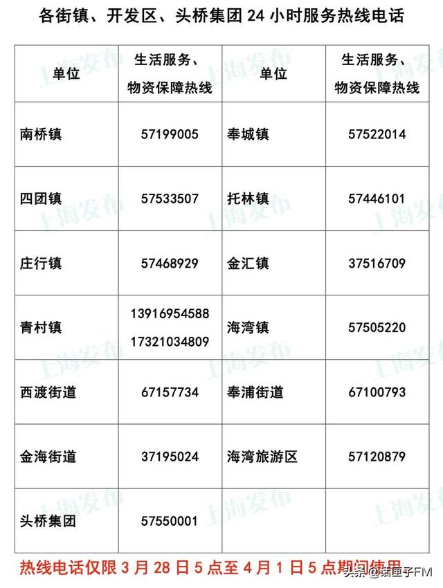 上海新一轮核酸筛查开启，这些为民服务热线电话已公布