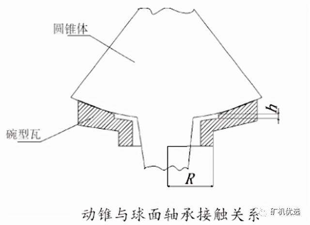 圆锥破碎机偏心轴套部检修