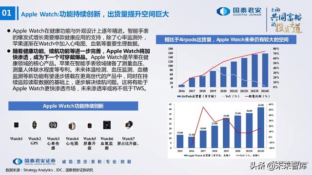 电子行业176页深度报告：汽车与XR，下一个十年