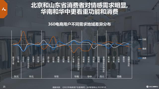 深度解析电商行业系列2：决胜“人货场”之如何找对人？