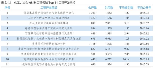 工程院2021发展报告